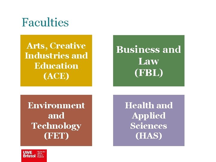 Faculties Arts, Creative Industries and Education (ACE) Business and Law (FBL) Environment and Technology