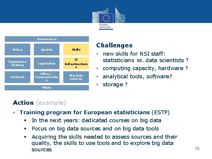 Governance Policy Quality Skills Experience sharing Legislation IT Infrastructure s Methods Ethics / Communicatio