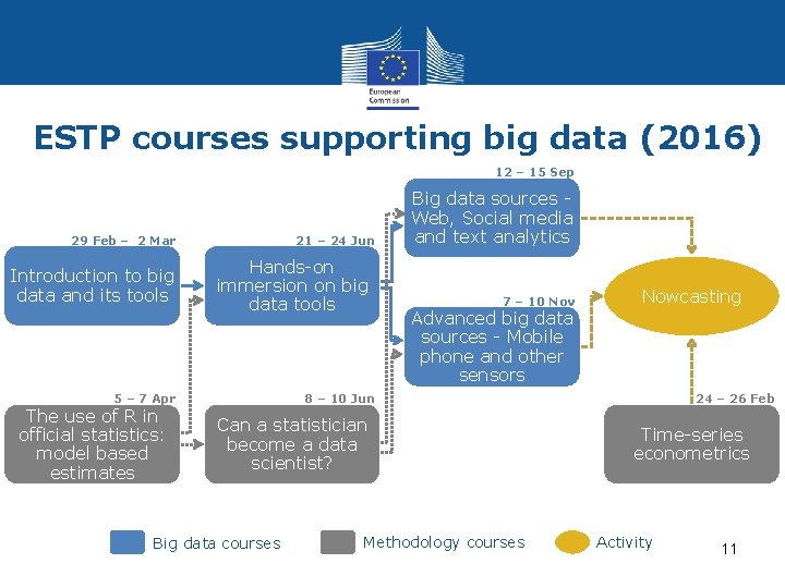 ESTP courses supporting big data (2016) 12 – 15 Sep 29 Feb – 2