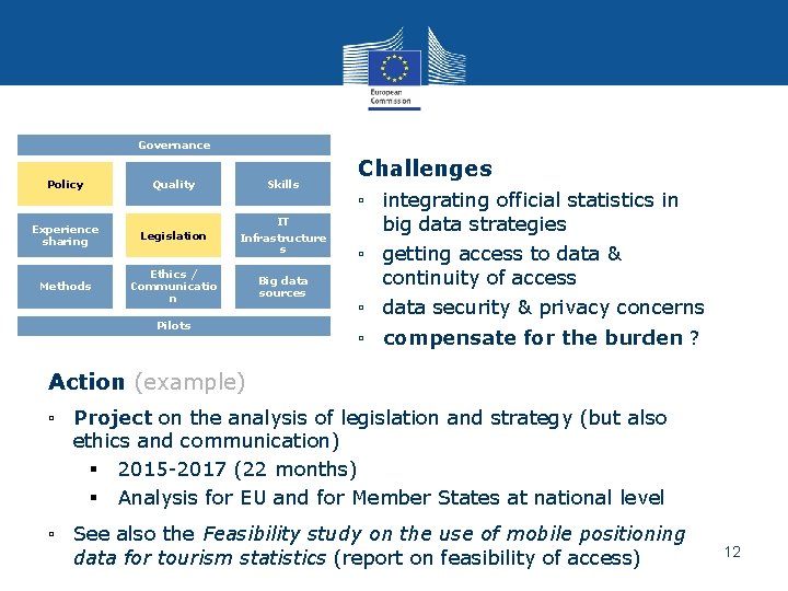 Governance Policy Quality Skills Experience sharing Legislation IT Infrastructure s Methods Ethics / Communicatio