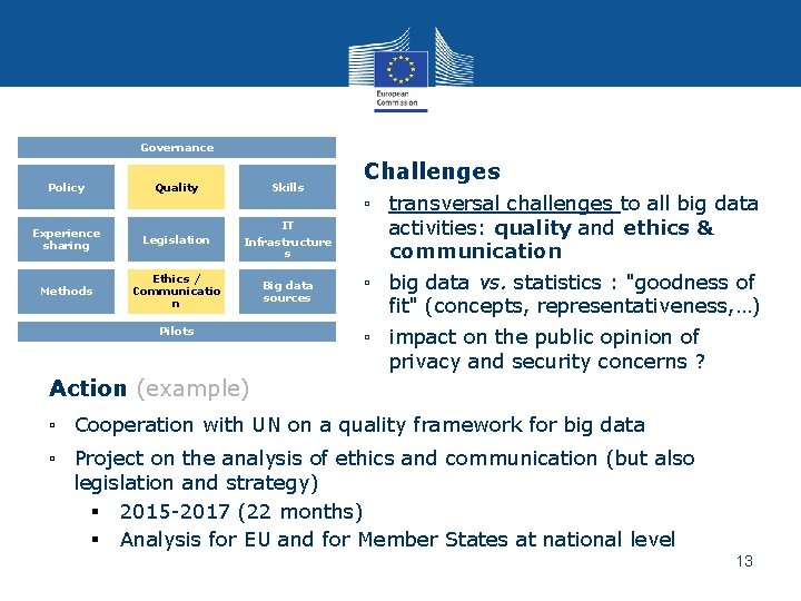 Governance Policy Quality Skills Experience sharing Legislation IT Infrastructure s Methods Ethics / Communicatio