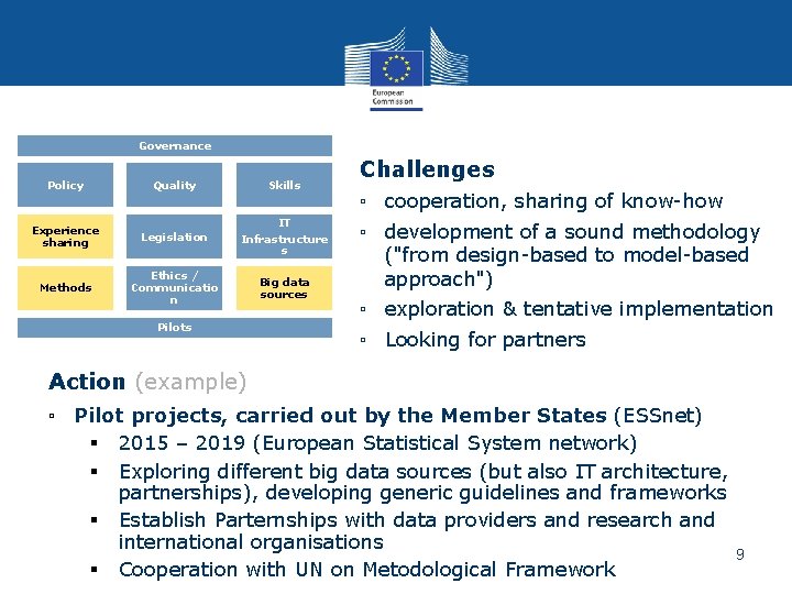 Governance Policy Quality Skills Experience sharing Legislation IT Infrastructure s Methods Ethics / Communicatio