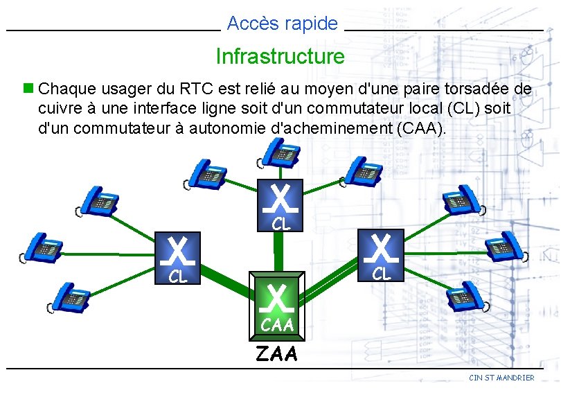 Accès rapide Infrastructure n Chaque usager du RTC est relié au moyen d'une paire