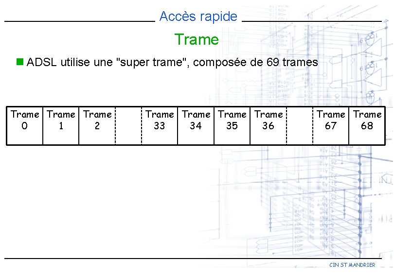 Accès rapide Trame n ADSL utilise une "super trame", composée de 69 trames Trame