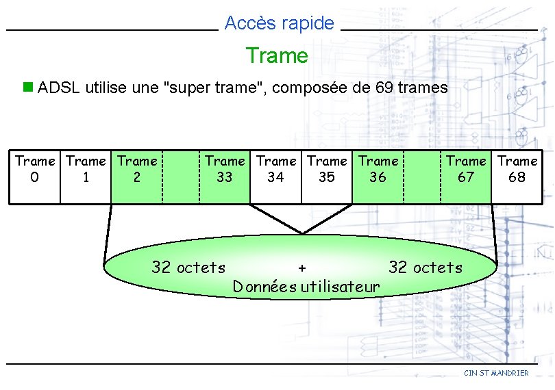 Accès rapide Trame n ADSL utilise une "super trame", composée de 69 trames Trame