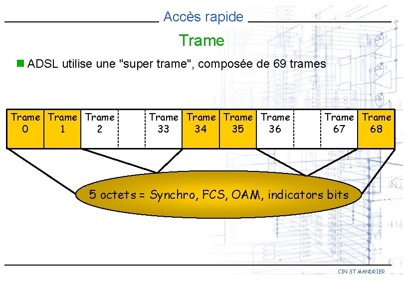 Accès rapide Trame n ADSL utilise une "super trame", composée de 69 trames Trame