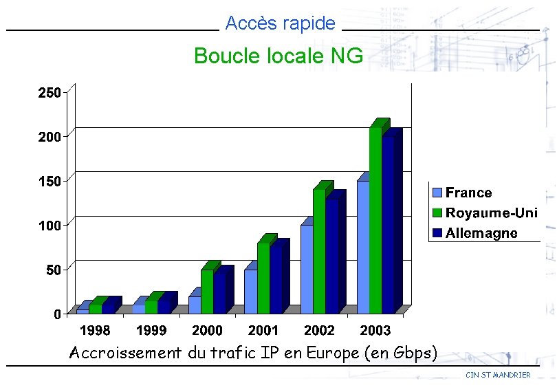 Accès rapide Boucle locale NG n Deux motivations justifient le développement de BL à