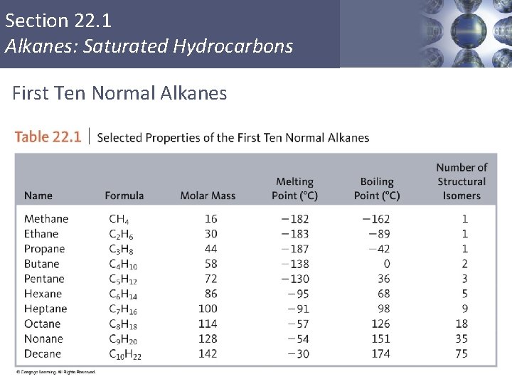 Section 22. 1 Alkanes: Saturated Hydrocarbons First Ten Normal Alkanes Copyright © Cengage Learning. Section 22. 1 Alkanes: Saturated Hydrocarbons First Ten Normal Alkanes Copyright © Cengage Learning.