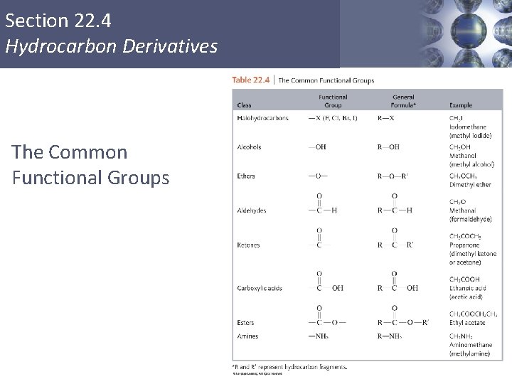 Section 22. 4 Hydrocarbon Derivatives The Common Functional Groups Copyright © Cengage Learning. All Section 22. 4 Hydrocarbon Derivatives The Common Functional Groups Copyright © Cengage Learning. All