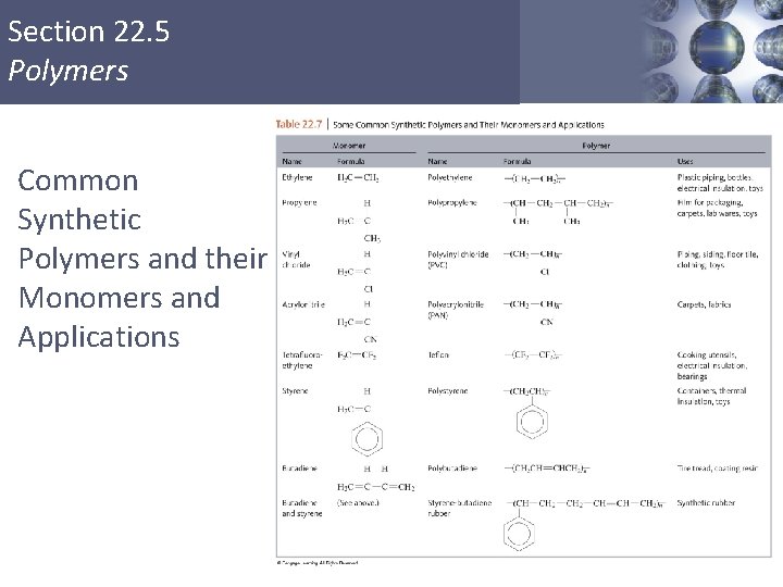 Section 22. 5 Polymers Common Synthetic Polymers and their Monomers and Applications Copyright © Section 22. 5 Polymers Common Synthetic Polymers and their Monomers and Applications Copyright ©