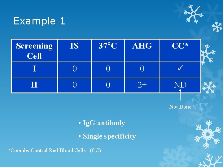 Example 1 Screening Cell I IS 37°C AHG CC* 0 0 0 II 0