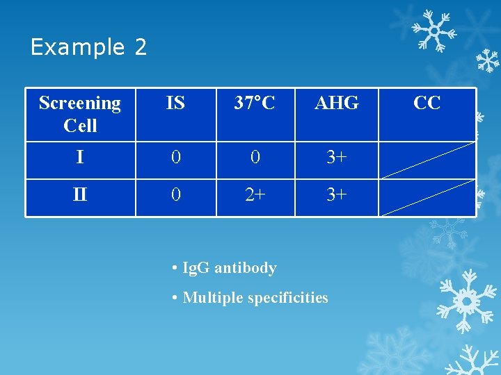 Example 2 Screening Cell IS 37°C AHG I 0 0 3+ II 0 2+