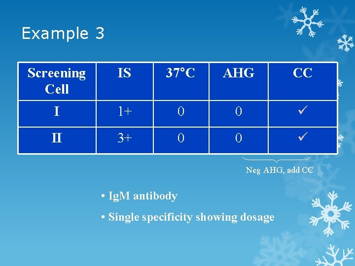 Example 3 Screening Cell IS 37°C AHG CC I 1+ 0 0 II 3+