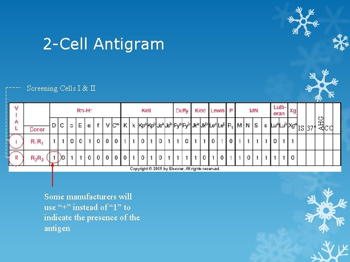 2 Cell Antigram IS 37° Some manufacturers will use “+” instead of “ 1”