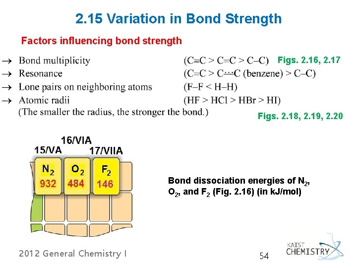 2. 15 Variation in Bond Strength Factors influencing bond strength Figs. 2. 16, 2.