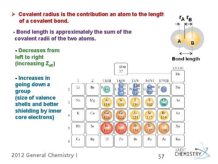 Ø Covalent radius is the contribution an atom to the length of a covalent