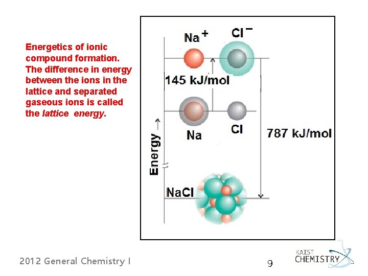 Energetics of ionic compound formation. The difference in energy between the ions in the