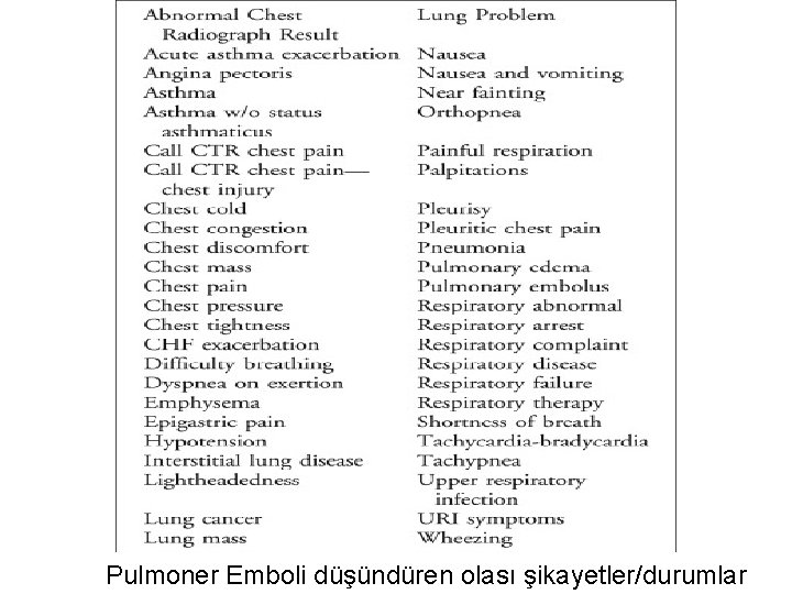  Pulmoner Emboli düşündüren olası şikayetler/durumlar 