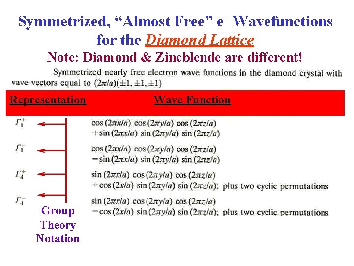Symmetrized, “Almost Free” e- Wavefunctions for the Diamond Lattice Note: Diamond & Zincblende are
