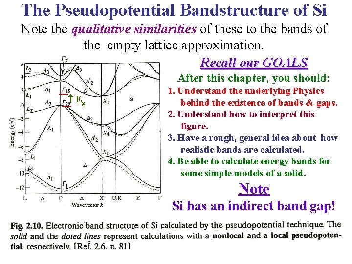 The Pseudopotential Bandstructure of Si Note the qualitative similarities of these to the bands