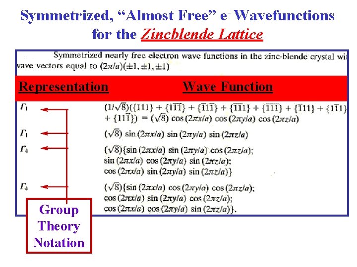 Symmetrized, “Almost Free” e- Wavefunctions for the Zincblende Lattice Representation Group Theory Notation Wave