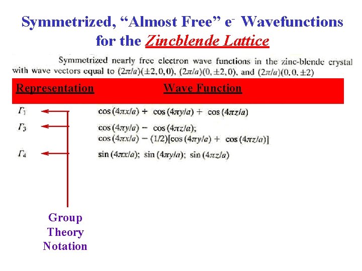 Symmetrized, “Almost Free” e- Wavefunctions for the Zincblende Lattice Representation Group Theory Notation Wave