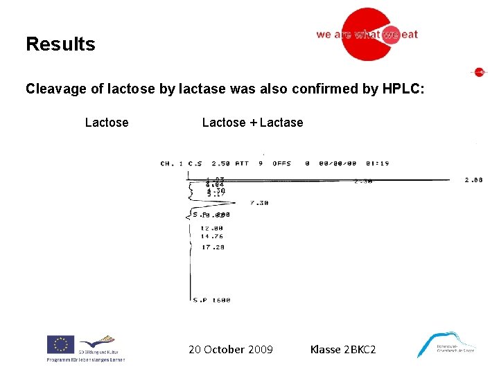 Results Cleavage of lactose by lactase was also confirmed by HPLC: Lactose + Lactase