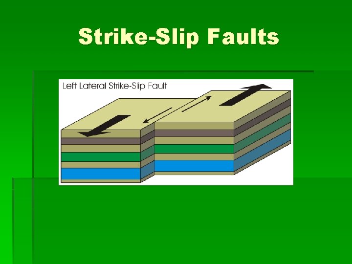 Strike-Slip Faults 