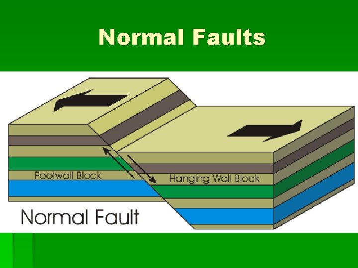 Normal Faults 