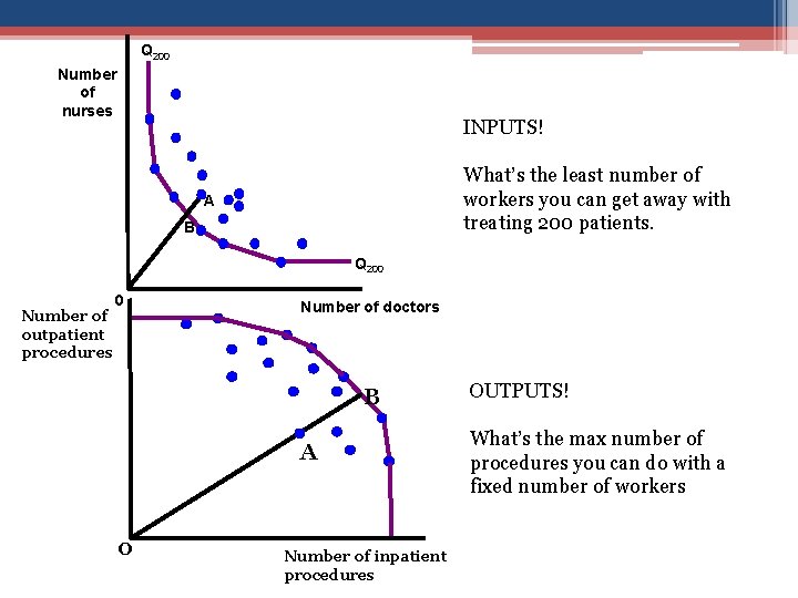 Q 200 Number of nurses INPUTS! What’s the least number of workers you can