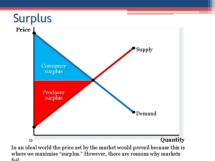 Surplus Price Supply Demand Quantity 0 In an ideal world the price set by