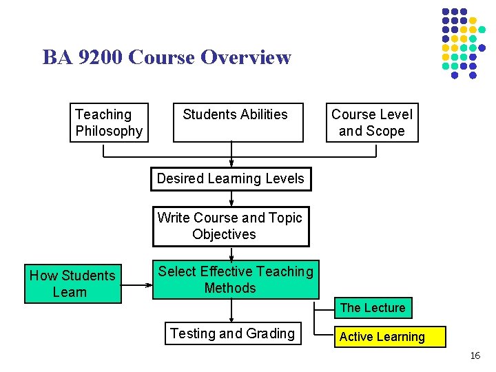 BA 9200 Course Overview Teaching Philosophy Students Abilities Course Level and Scope Desired Learning