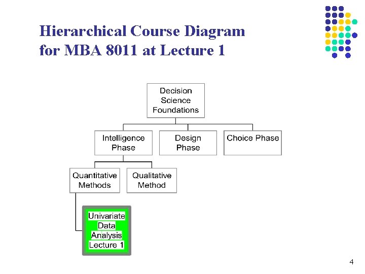 Hierarchical Course Diagram for MBA 8011 at Lecture 1 4 