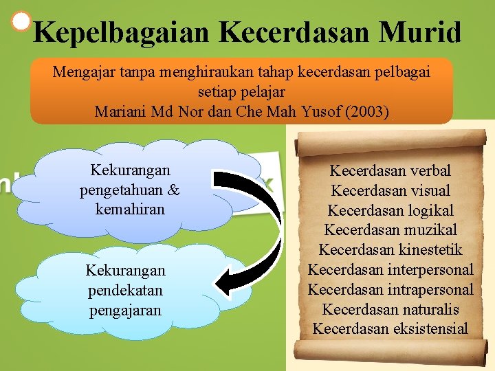 Kepelbagaian Kecerdasan Murid Mengajar tanpa menghiraukan tahap kecerdasan pelbagai setiap pelajar Mariani Md Nor