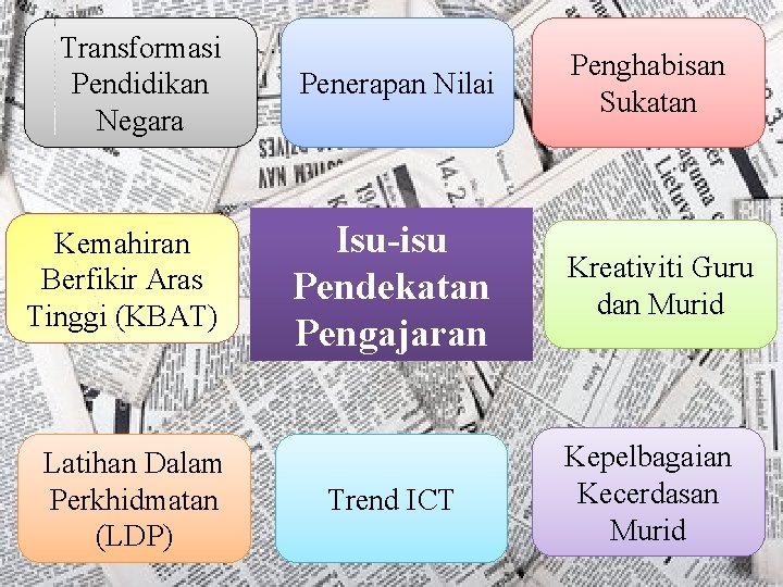 Transformasi Pendidikan Negara Penerapan Nilai Penghabisan Sukatan Kemahiran Berfikir Aras Tinggi (KBAT) Isu-isu Pendekatan