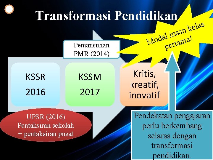 Transformasi Pendidikan Pemansuhan PMR (2014) KSSR 2016 UPSR (2016) Pentaksiran sekolah + pentaksiran pusat