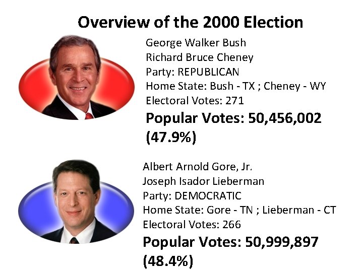 Overview of the 2000 Election George Walker Bush Richard Bruce Cheney Party: REPUBLICAN Home