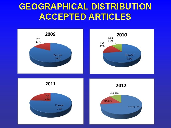 GEOGRAPHICAL DISTRIBUTION ACCEPTED ARTICLES 13 