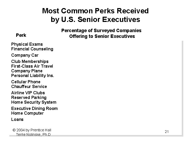 Most Common Perks Received by U. S. Senior Executives Perk Percentage of Surveyed Companies