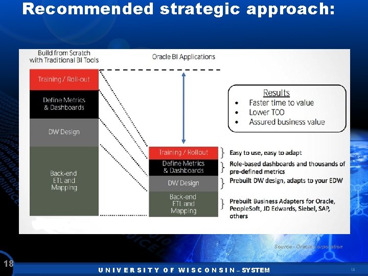 Recommended strategic approach: Source - Oracle Corporation 18 U N I V E R