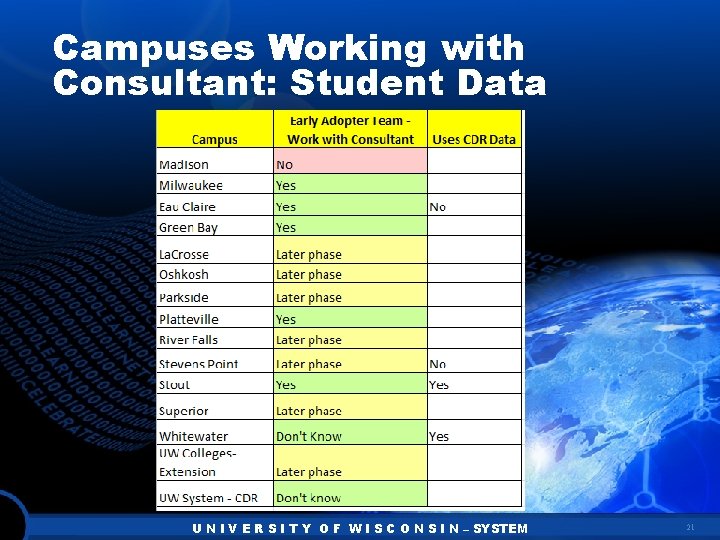 Campuses Working with Consultant: Student Data U N I V E R S I