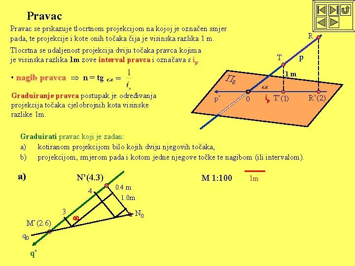 Pravac se prikazuje tlocrtnom projekcijom na kojoj je označen smjer pada, te projekcije i