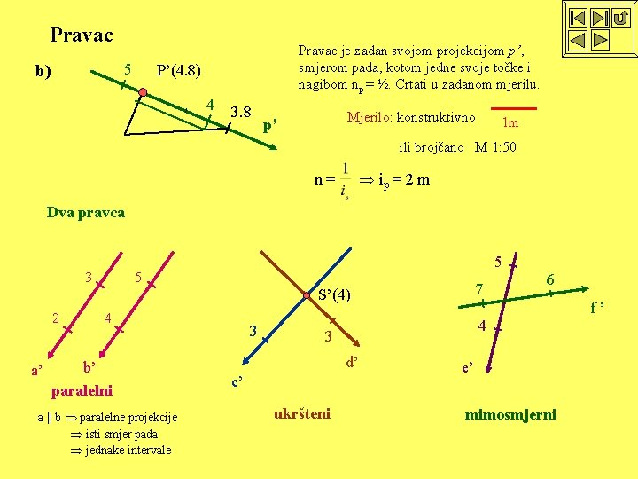 Pravac 5 b) Pravac je zadan svojom projekcijom p’, smjerom pada, kotom jedne svoje