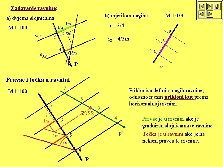 Zadavanje ravnine: b) mjerilom nagiba a) dvjema slojnicama M 1: 100 1 m s