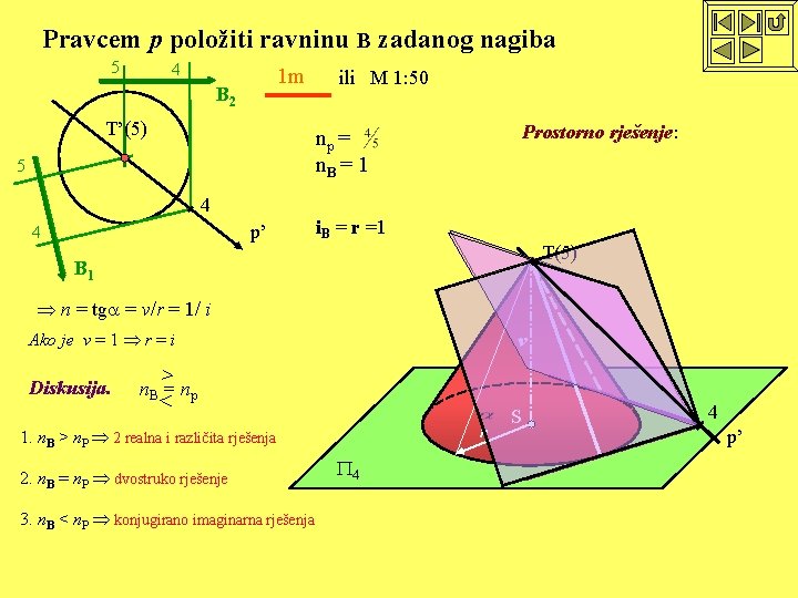 Pravcem p položiti ravninu B zadanog nagiba 5 4 1 m B 2 T’(5)