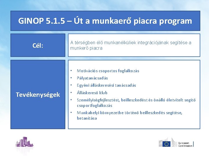 GINOP 5. 1. 5 – Út a munkaerő piacra program Cél: Tevékenységek A térségben