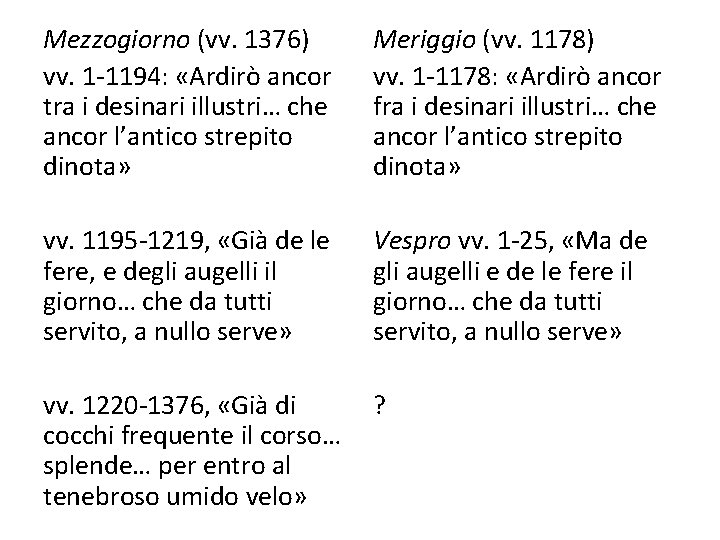 Mezzogiorno (vv. 1376) vv. 1 -1194: «Ardirò ancor tra i desinari illustri… che ancor