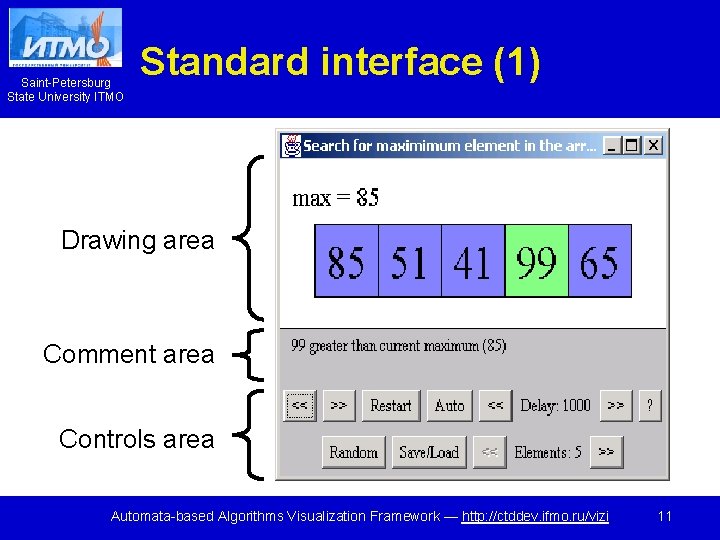 Saint-Petersburg State University ITMO Standard interface (1) Drawing area Comment area Controls area Automata-based