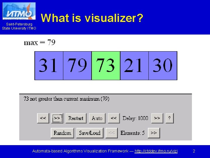Saint-Petersburg State University ITMO What is visualizer? Automata-based Algorithms Visualization Framework — http: //ctddev.