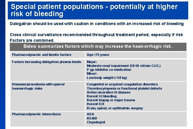 Special patient populations - potentially at higher risk of bleeding Dabigatran should be used